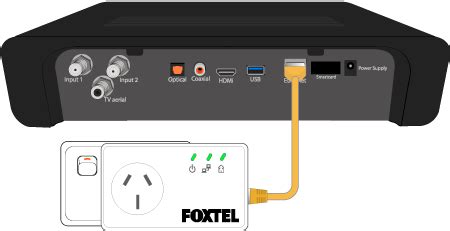 foxtel smart card authorisation|Foxtel broadband authentication.